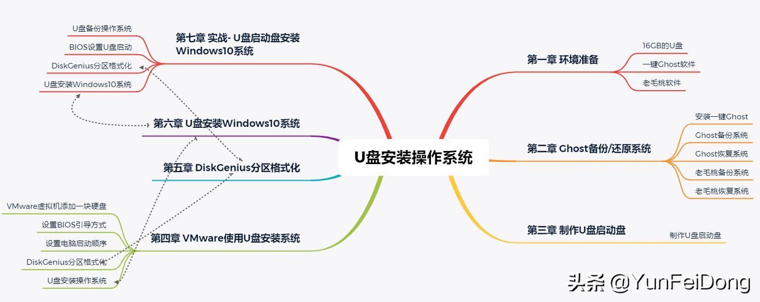 用u盘怎么重新安装windows10系统,windows10系统安装无u盘
