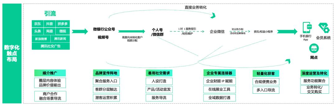 银行数字化运营思路,银行数据运营管理体系