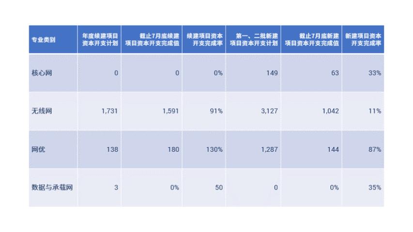 ppt人物介绍展示,ppt用表格设计人物介绍
