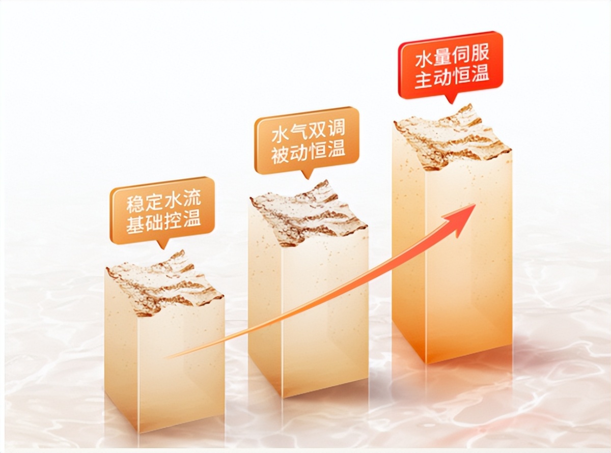 能率热水器gq-13j2afex测评,高端品质性能卓越