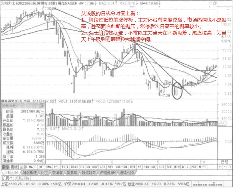 追涨停看什么指标,追涨停最有效的实战技法