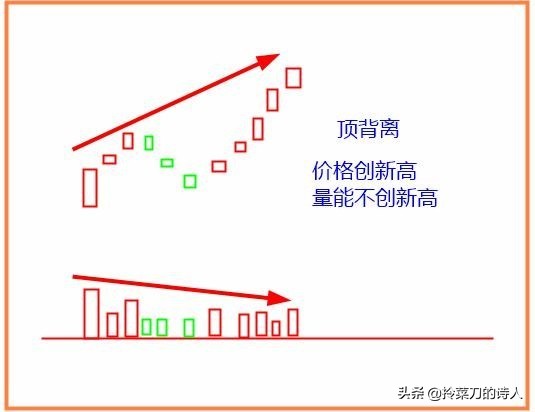 k线选股知识,股民老丁集合竞价选股公式
