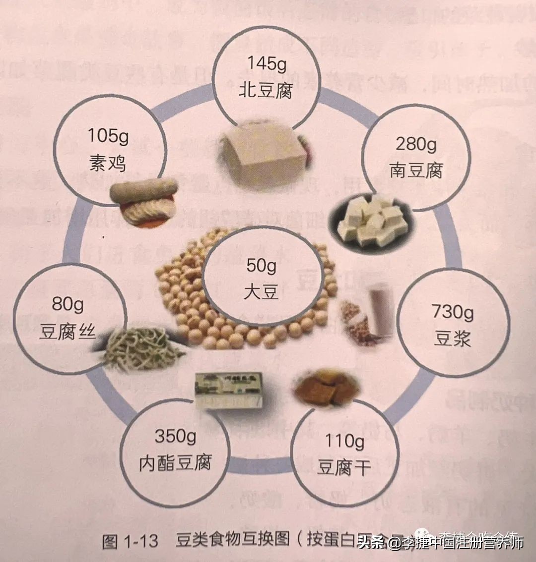 2022膳食指南中的东方膳食模式,2022膳食指南对平衡膳食的要求