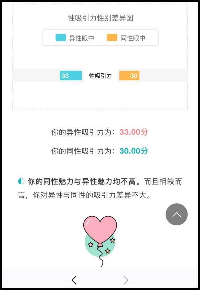 为什么同性也会产生心理依赖,为什么会对同性和异性都有感觉