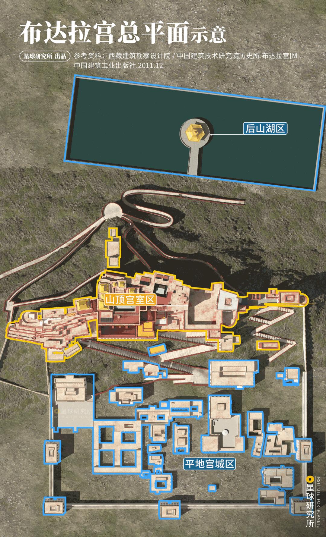 布达拉宫进去可以看到什么,布达拉宫夏天能看见雪山吗