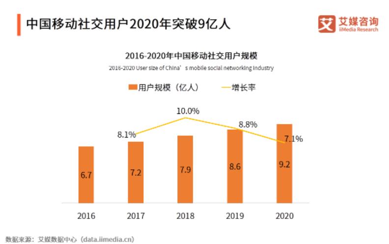 “全球最大的中文社区”——百度贴吧·用户分析