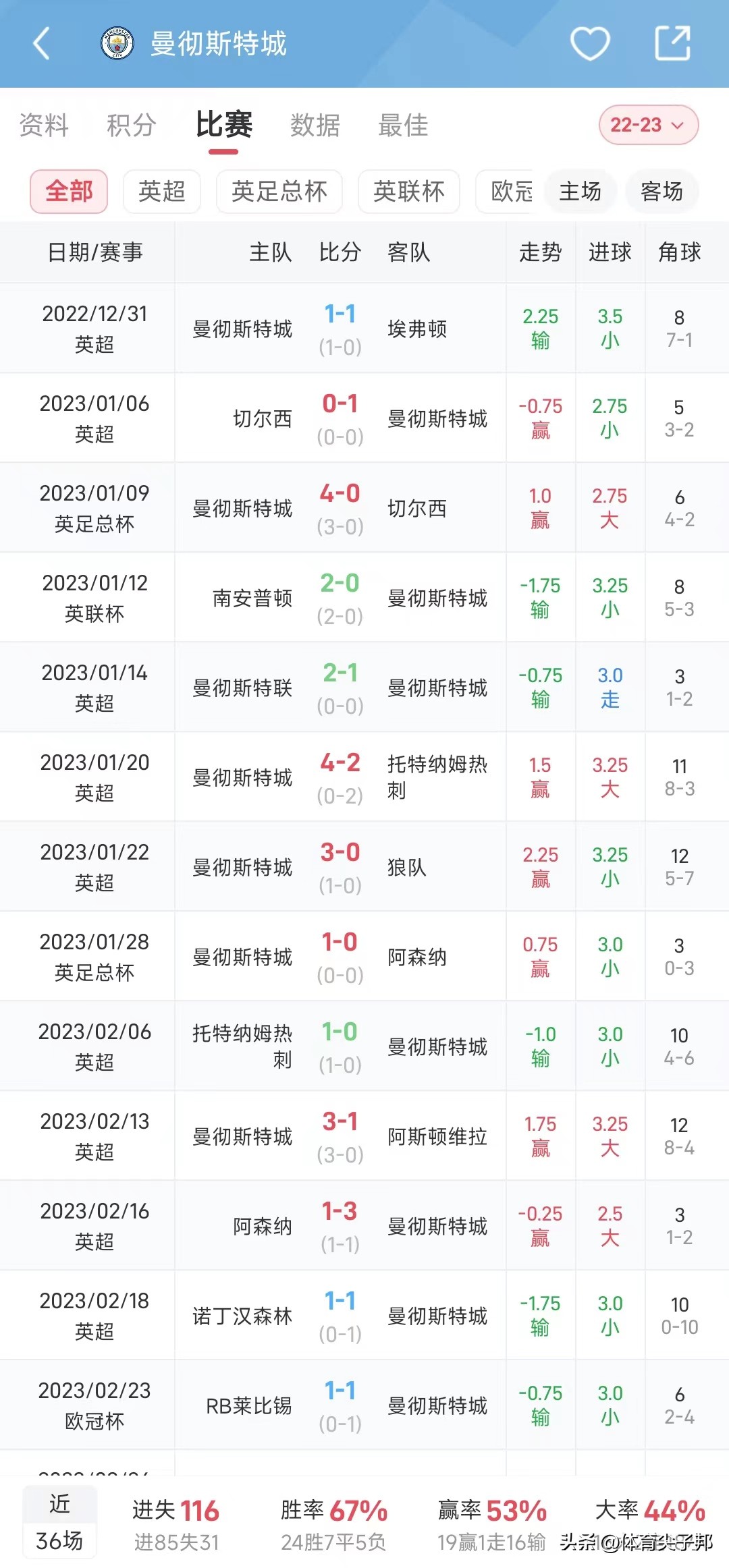 哈兰德暴力破门集锦,哈兰德大力破门