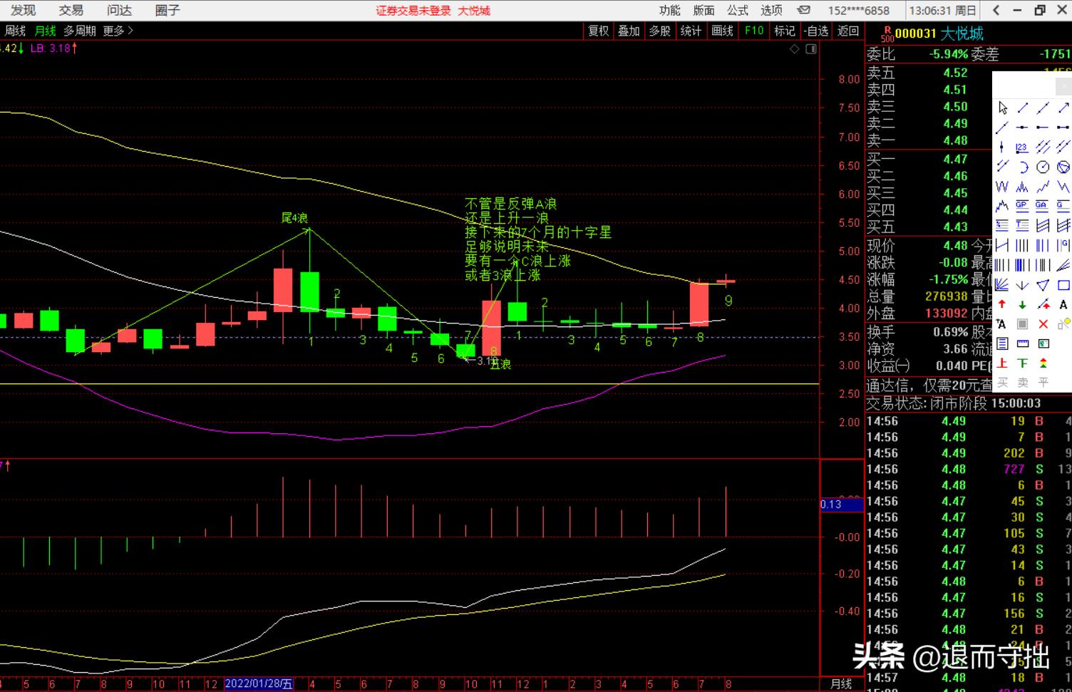 看图说话炒股,如何对比多个股票强弱