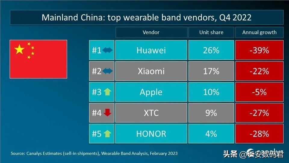 华为watchultimate深度体验,华为watchultimate接口尺寸