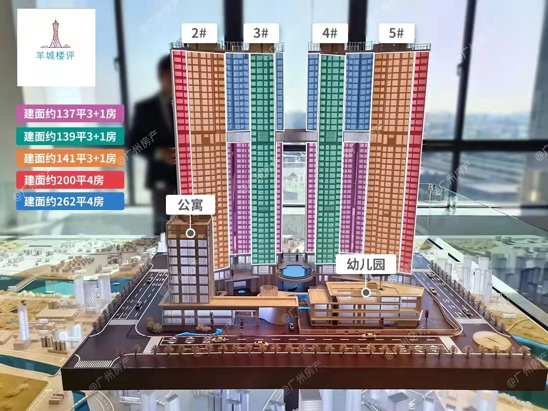 骞垮窞鐞舵床璐埧,鐞舵床璐埧鎸囧崡