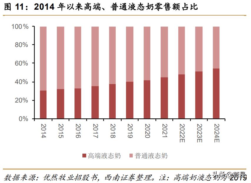 蒙牛乳业前景分析,蒙牛乳业的机遇与优势