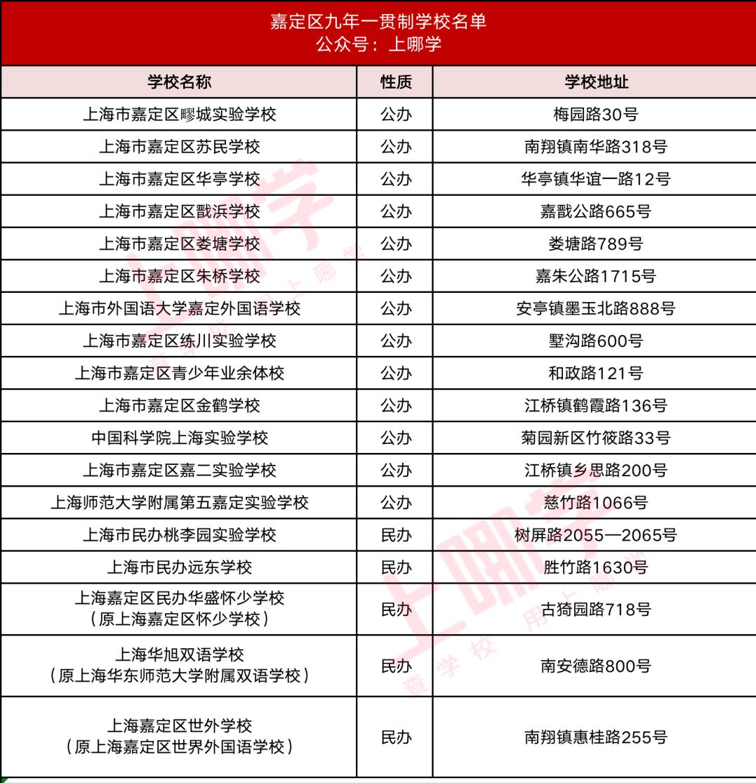 上海16区九年一贯制学校最新名单,上海16区一贯制学校排名