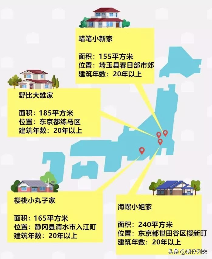 蜡笔小新一家终于还完32年房贷,蜡笔小新家房贷还清了