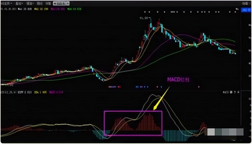 macd的红绿柱绝密用法 (如何用macd红绿柱判断买卖点)