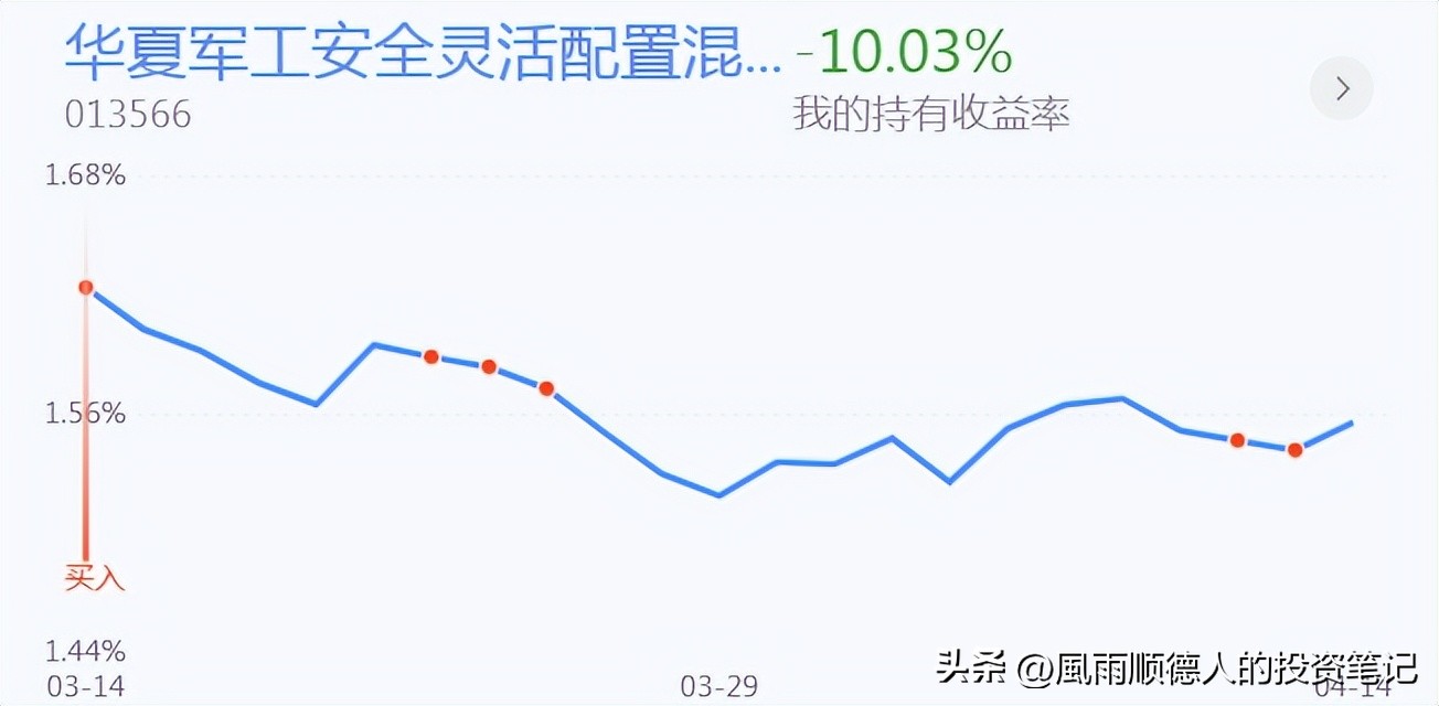 白酒股全线暴跌还要不要继续加仓,白酒冲高回落是洗盘还是出货