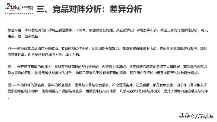 2021卡萨帝社会化营销品牌传播规划方案【家电】