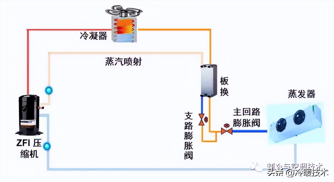 丹佛斯“喷液冷却”与艾默生“喷气增焓”有什么异同点？