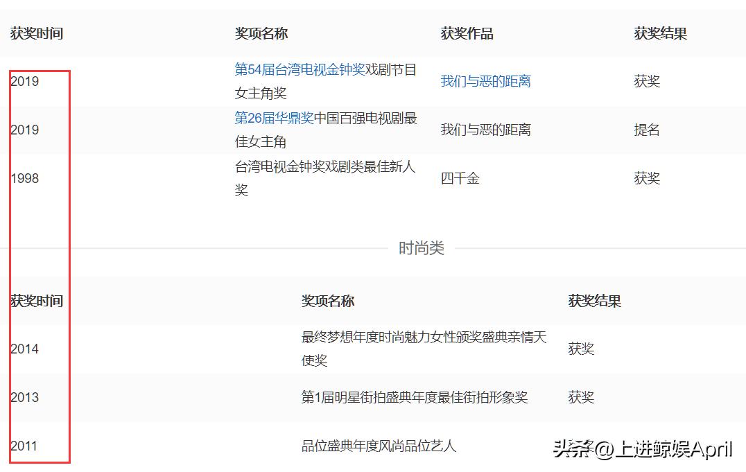 贾静雯初恋,贾静雯高圆圆虎扑女神