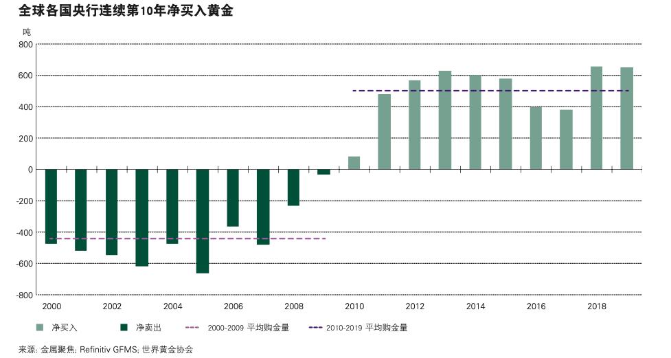 黄金期货交易通俗解释,纽约黄金期货价格实时行情