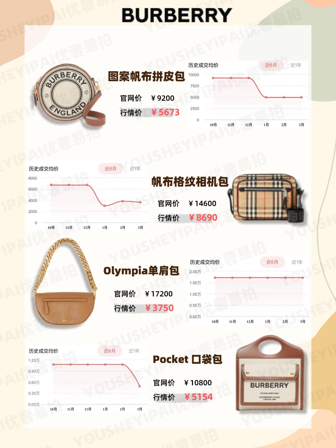 年轻人背啥奢侈品包包,二手奢侈品包包值得入吗