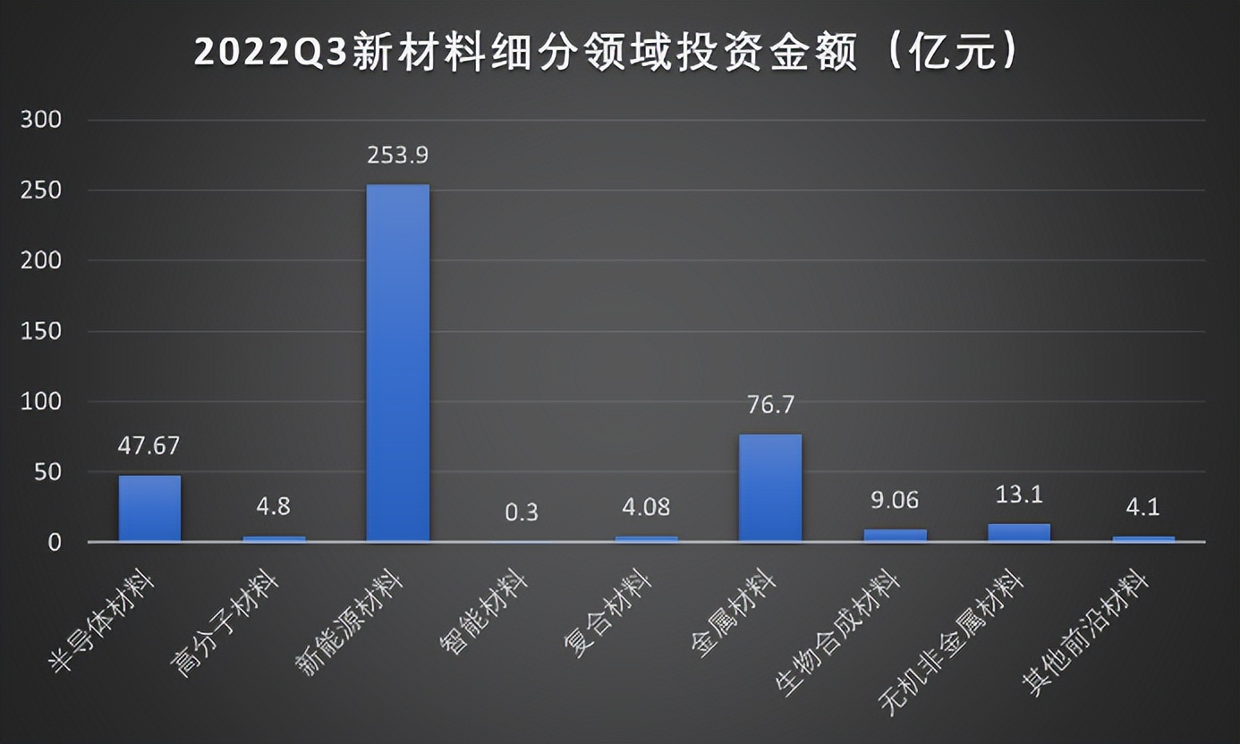 新材料领域值得投资的公司,新材料的商机有哪些