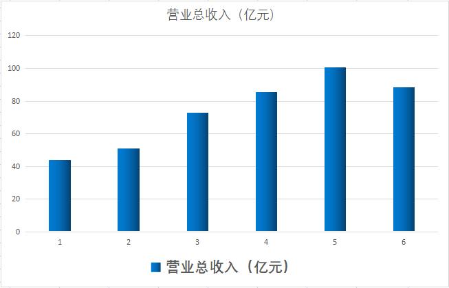 新能源储能上市公司龙头,新能源500强企业风光水氢储能
