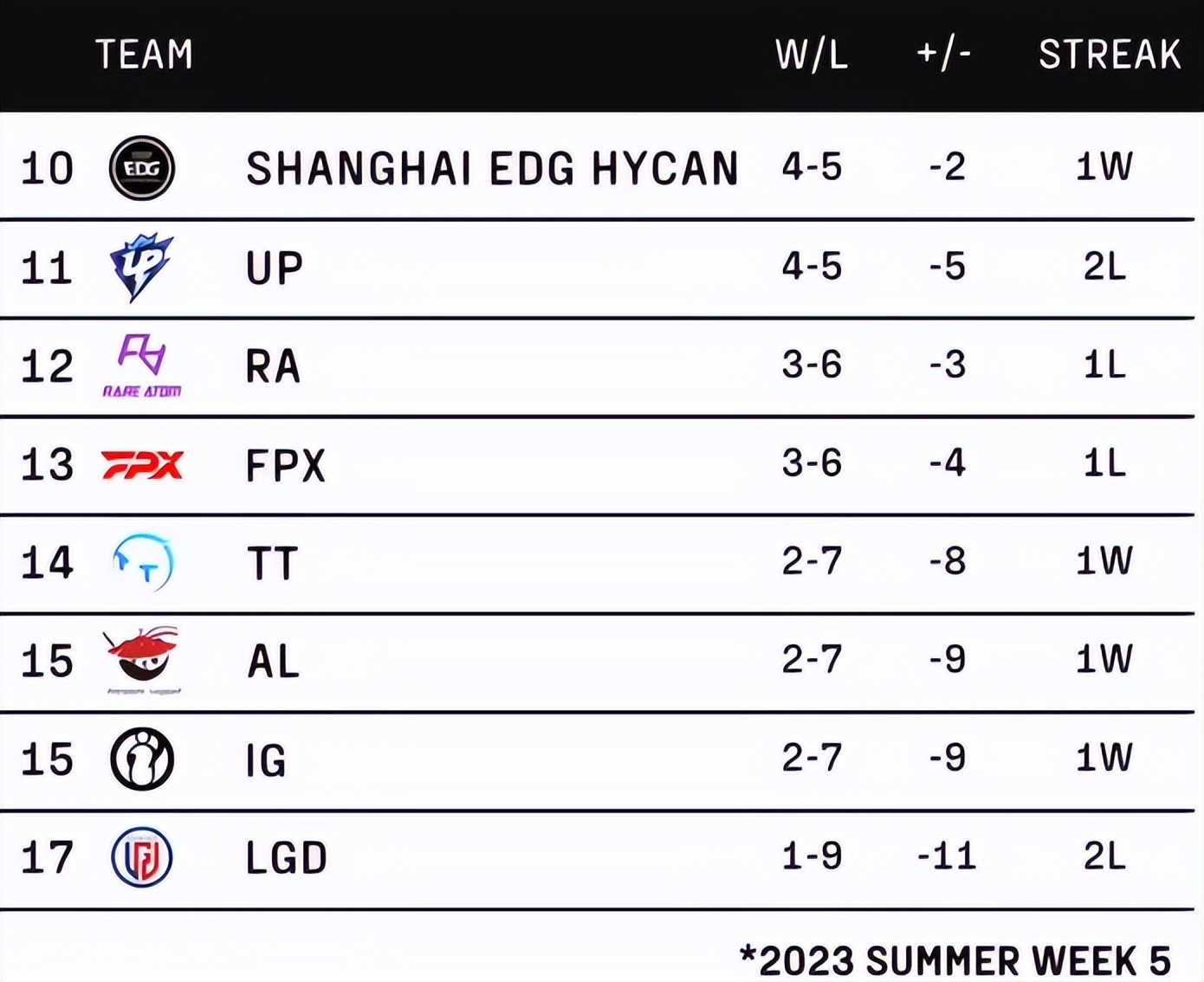 lpl积分榜最新排行榜rng,jdg积分榜最新排名lpl