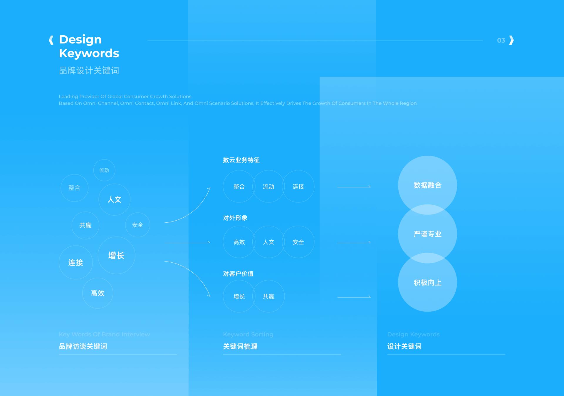 鏁颁簯,鏁颁簯鏂规