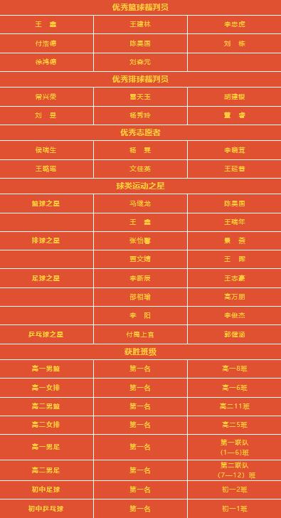 球场赤子心|武威第十五中学举办第三届校园球类运动文化节