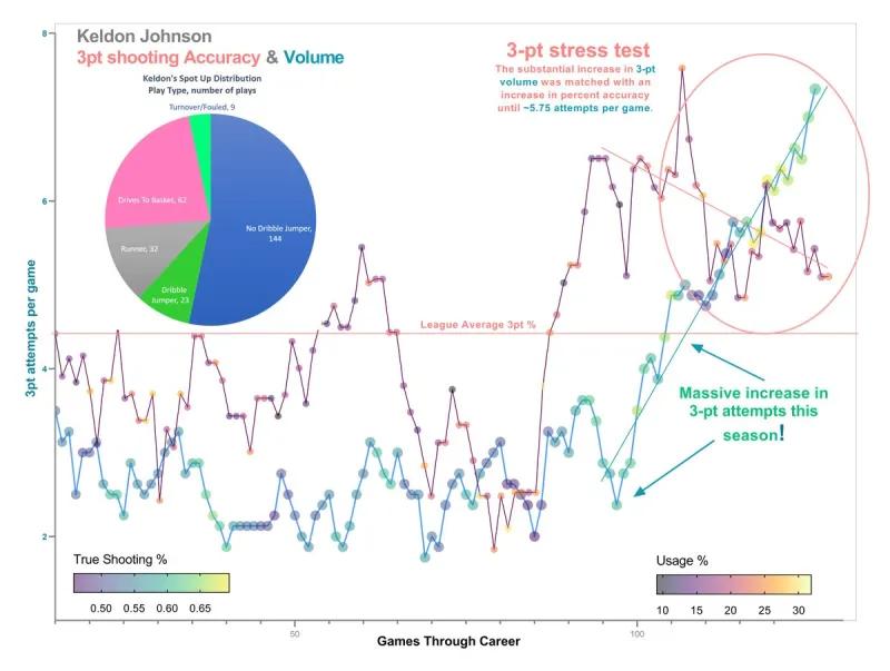 凯尔登约翰逊1v1,凯尔登约翰逊未来上限