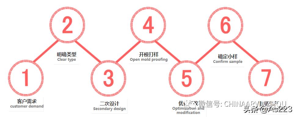 marketing经营模式,互联网营销思维与商业模式引流