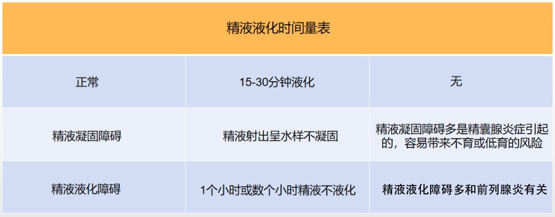 最全两性生殖科普,两性生殖科普知识有哪些
