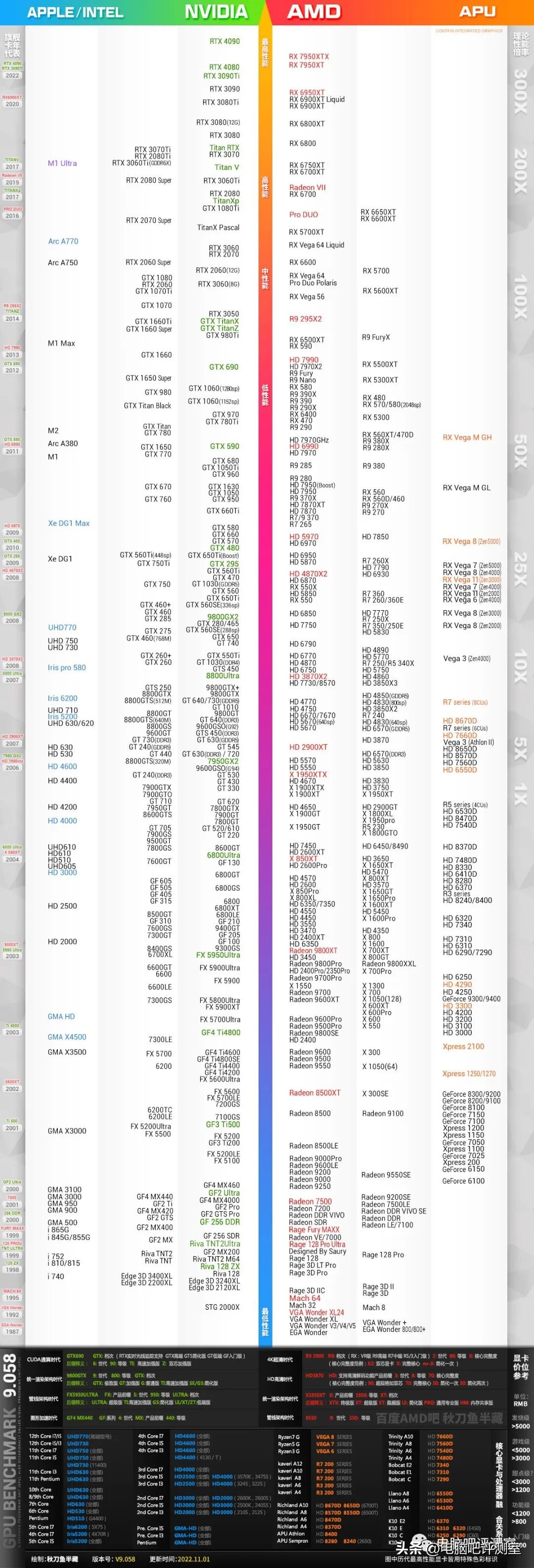 12月装机配置推荐,2月份装机行情