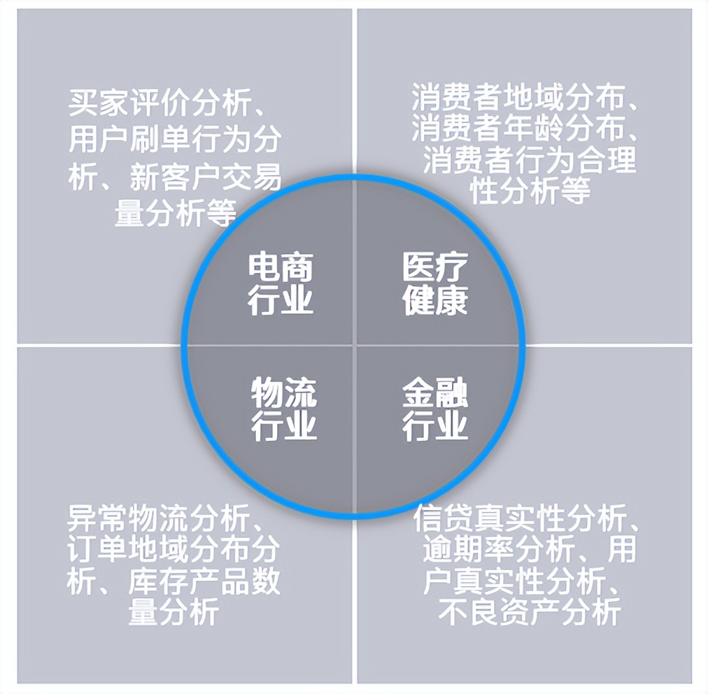 安永审计部数据分析,安永合规性调查