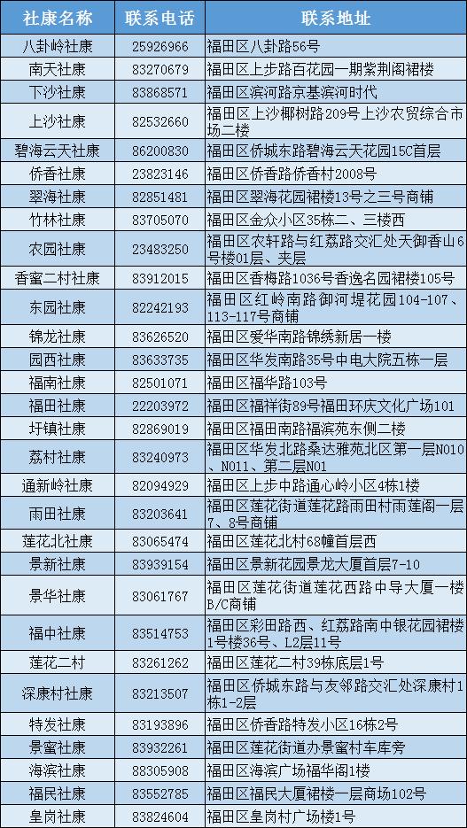 社区直肠癌筛查怎么查的,结直肠癌万人社区筛查项目
