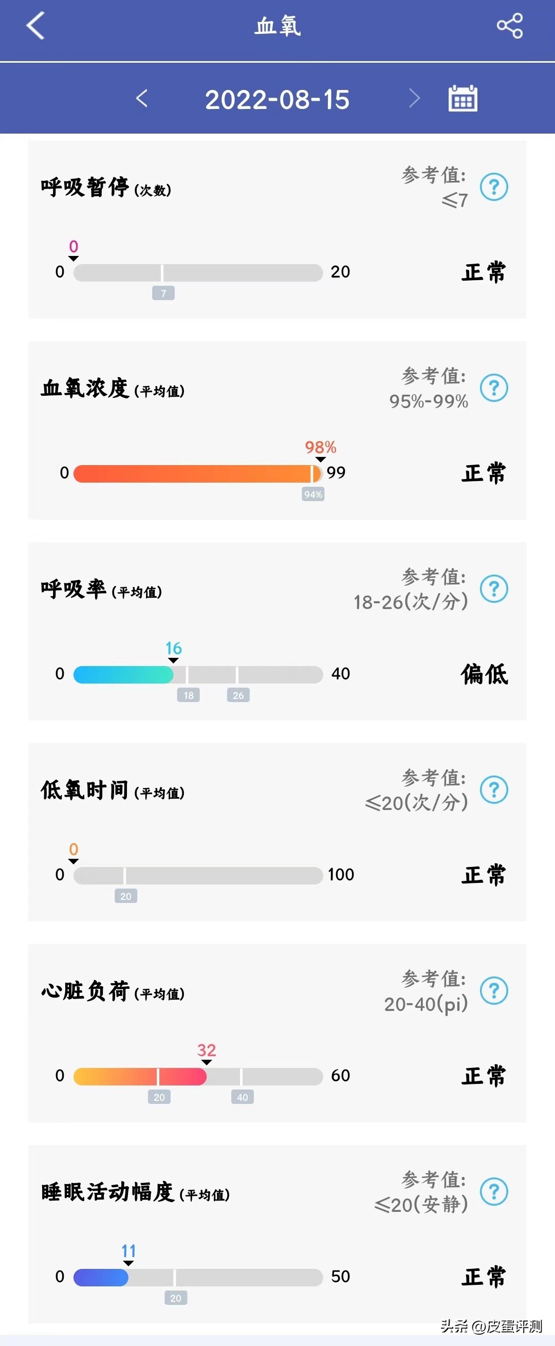 didoy2s智能血压手环测评,didog28s心电血糖智能手表测评