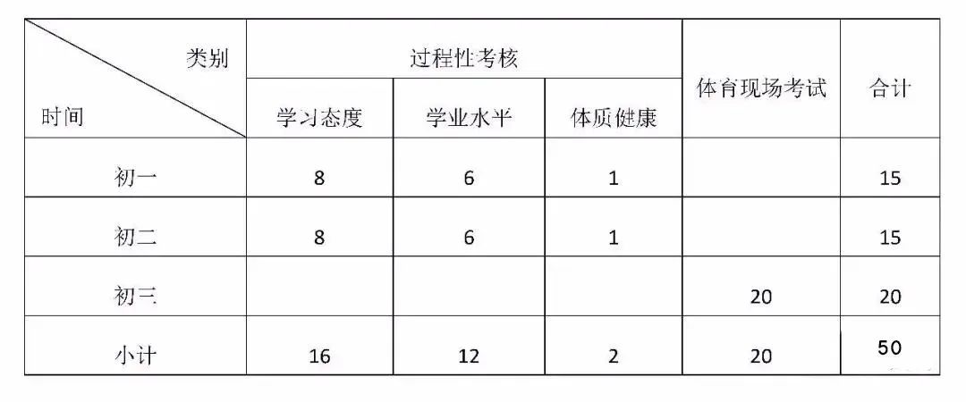 2023长春中考体育会取消吗,2024年体育中考取消是谣言吗