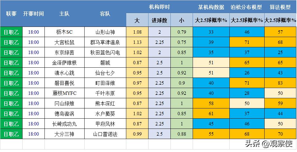 大小球预测,欧洲杯大小球预测