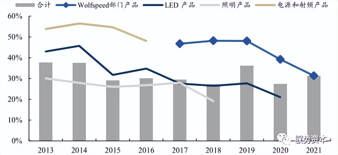 wolfspeed在大陆有公司吗,wolfspeed和科锐