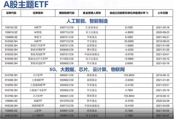 股市etf的基本知识,a股基本入门知识