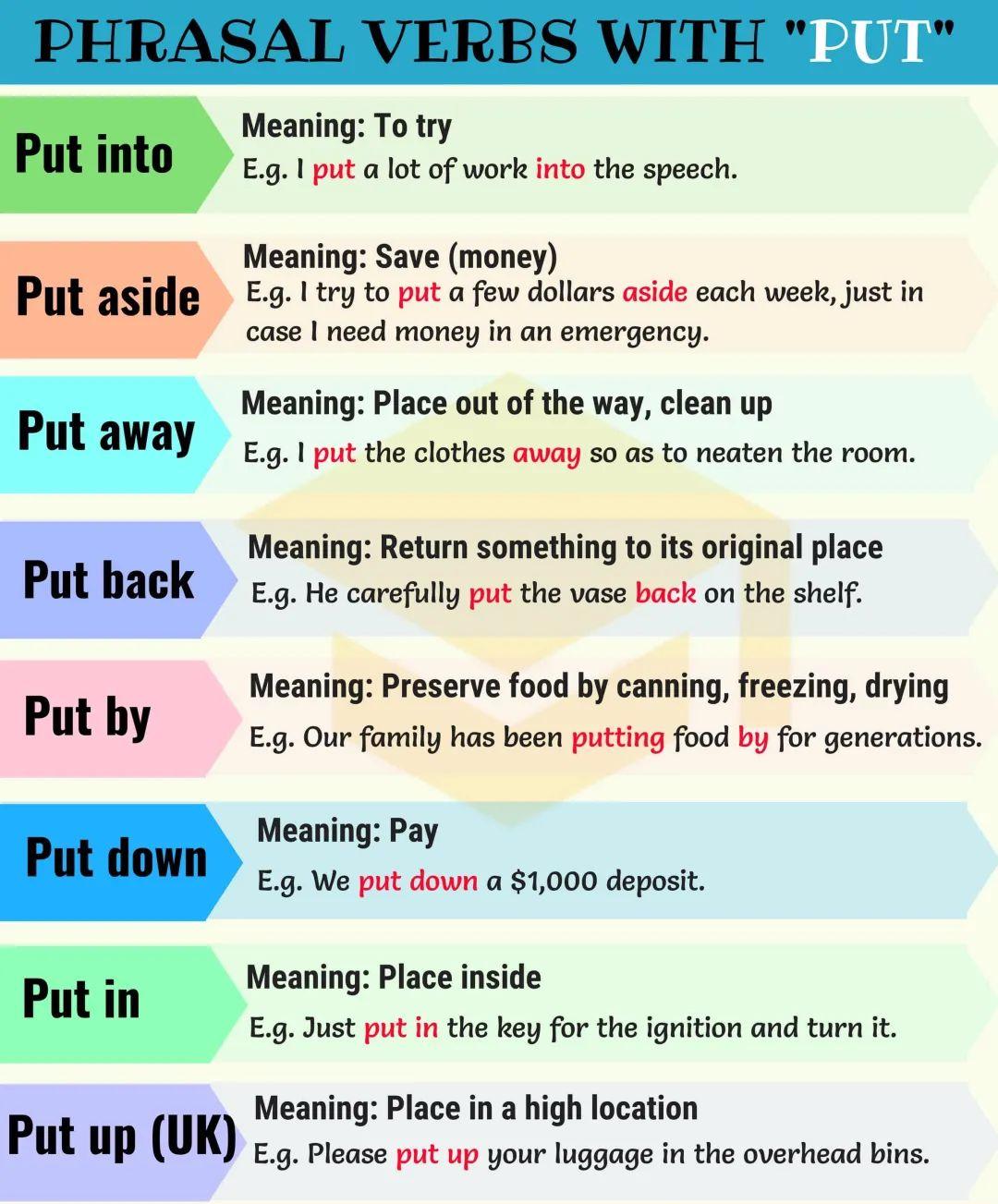 英语动词短语对应图画,英语动词表大全带图片
