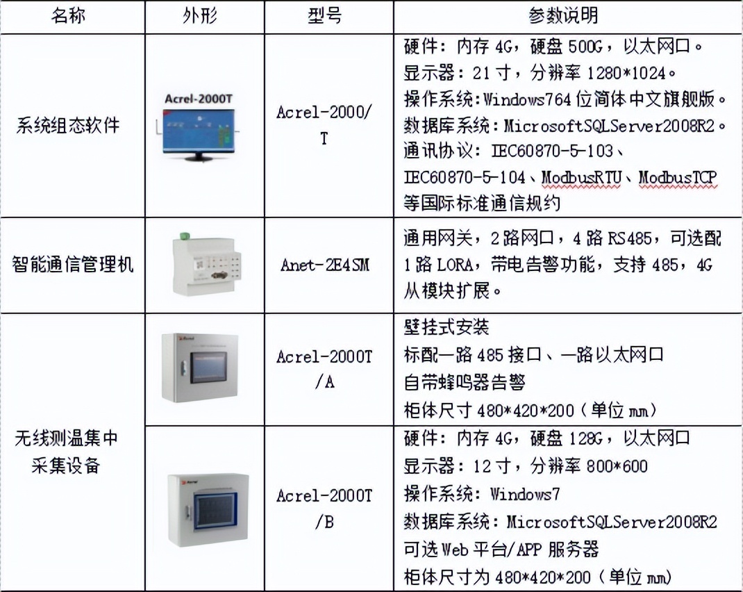 高压开关柜无线测温全新解决方案,高压开关柜无线测温装置有哪些