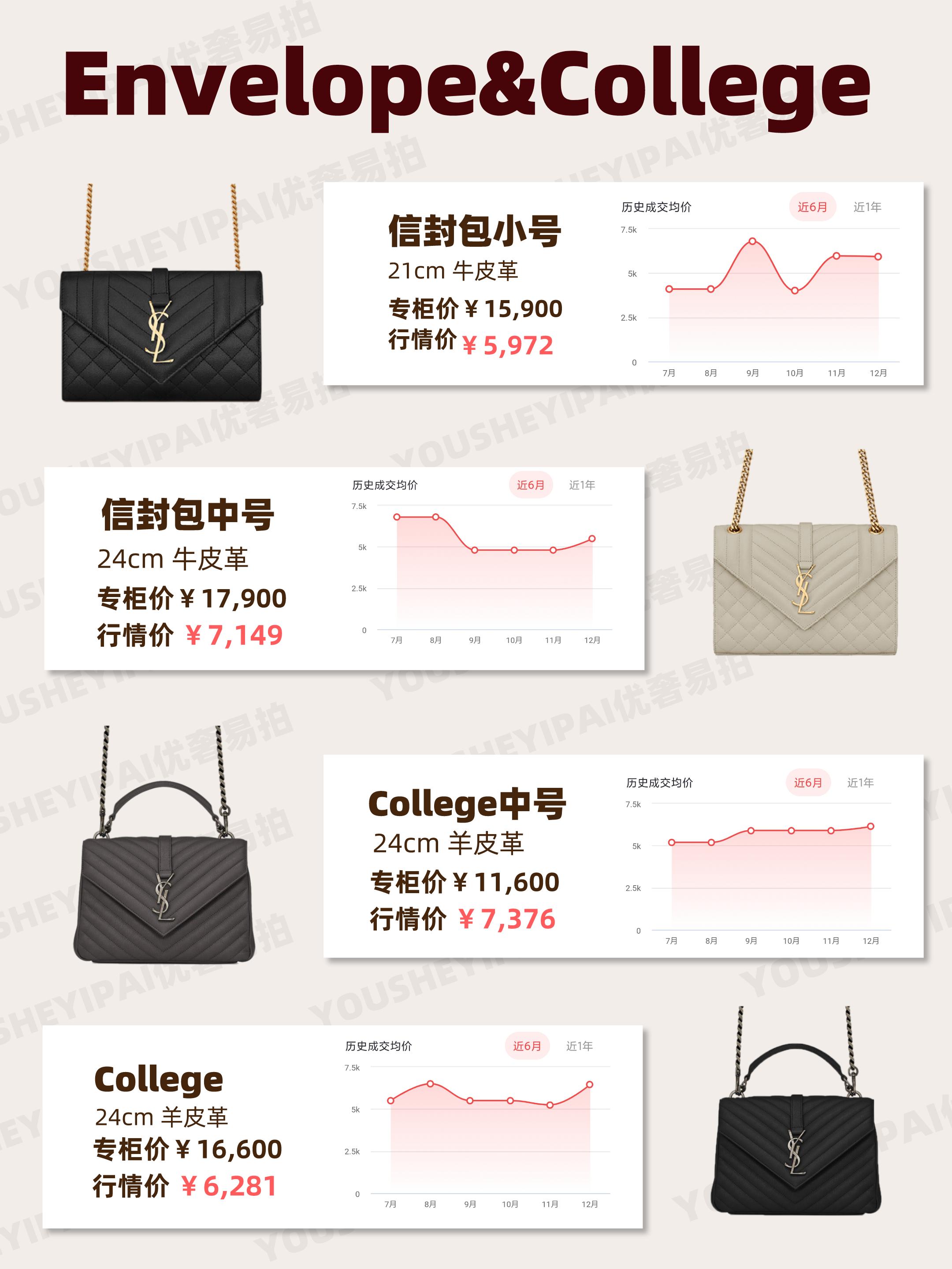 二手奢侈品行情报价查询,奢侈品ysl包包捡漏清仓正品