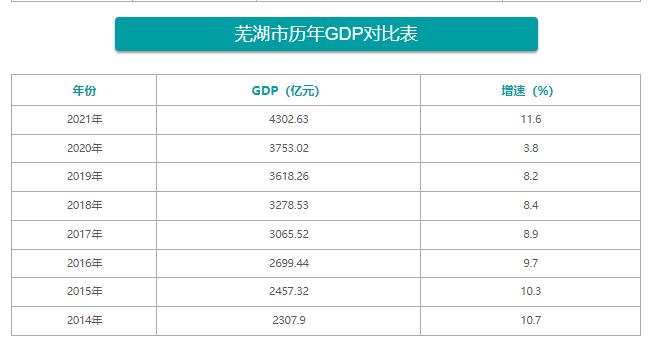 芜湖哪个县级市最强,芜湖与镇江实力对比