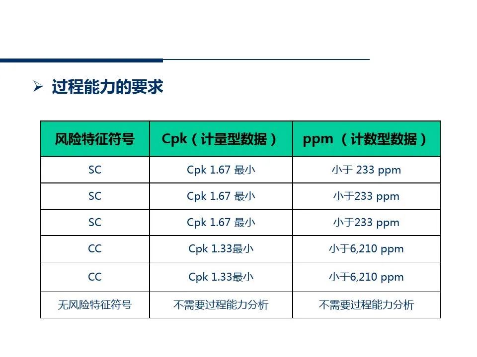 供应商管理培训课件ppt仅供参考,供应商质量管理高级研修ppt
