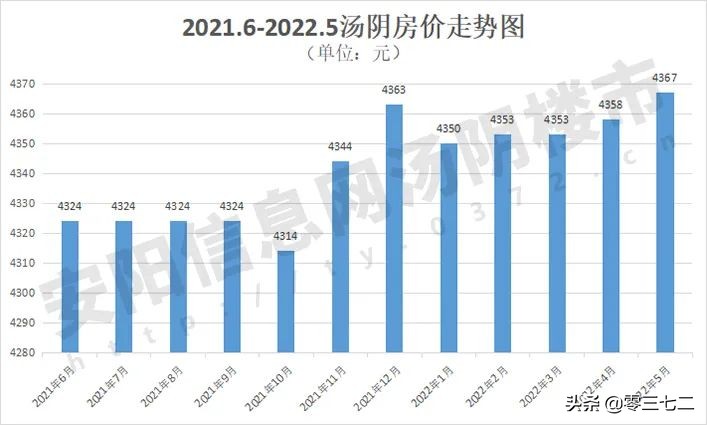 汤阴最近有啥好消息,汤阴近期楼盘热度排行