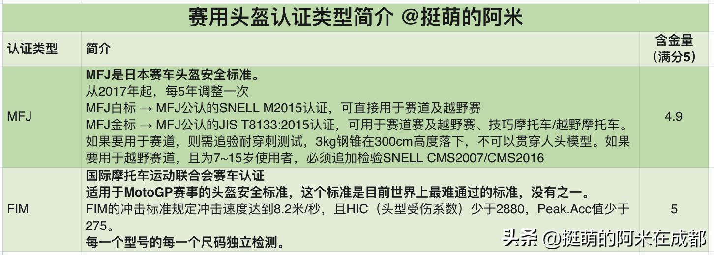 四季都可戴的摩托车头盔怎么选,怎么选择适合自己的摩托车头盔