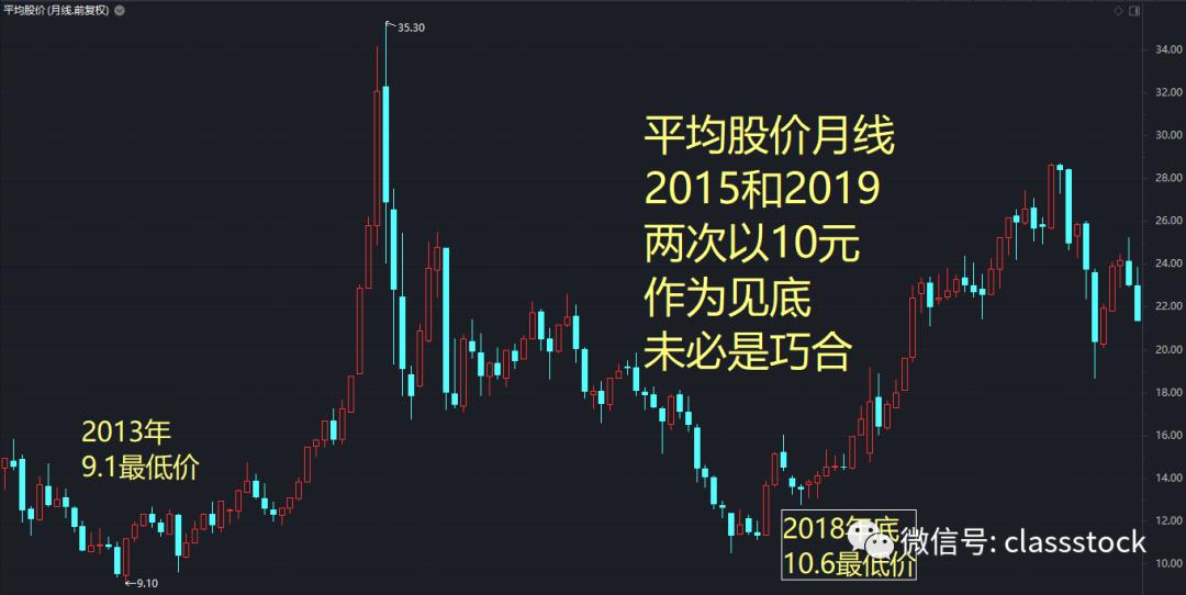 a股三大指数下跌会怎么样,a股三大指数后市如何操作