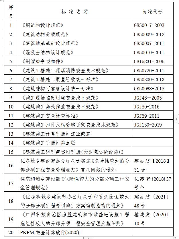 落地成品脚手架搭设专项施工方案,落地式脚手架搭设安全技术交底