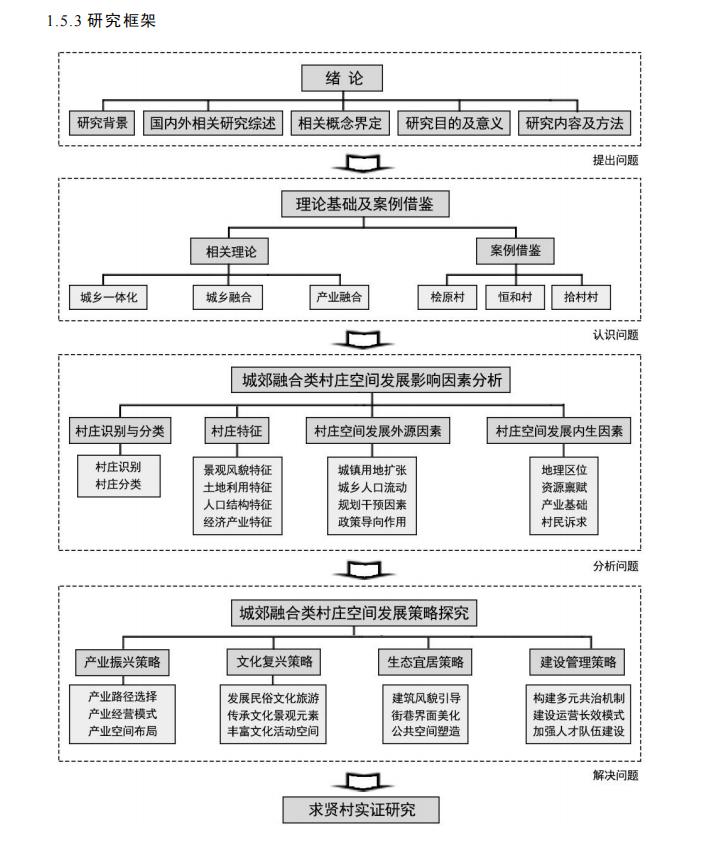 绪论部分怎样标序号,毕业论文绪论模板